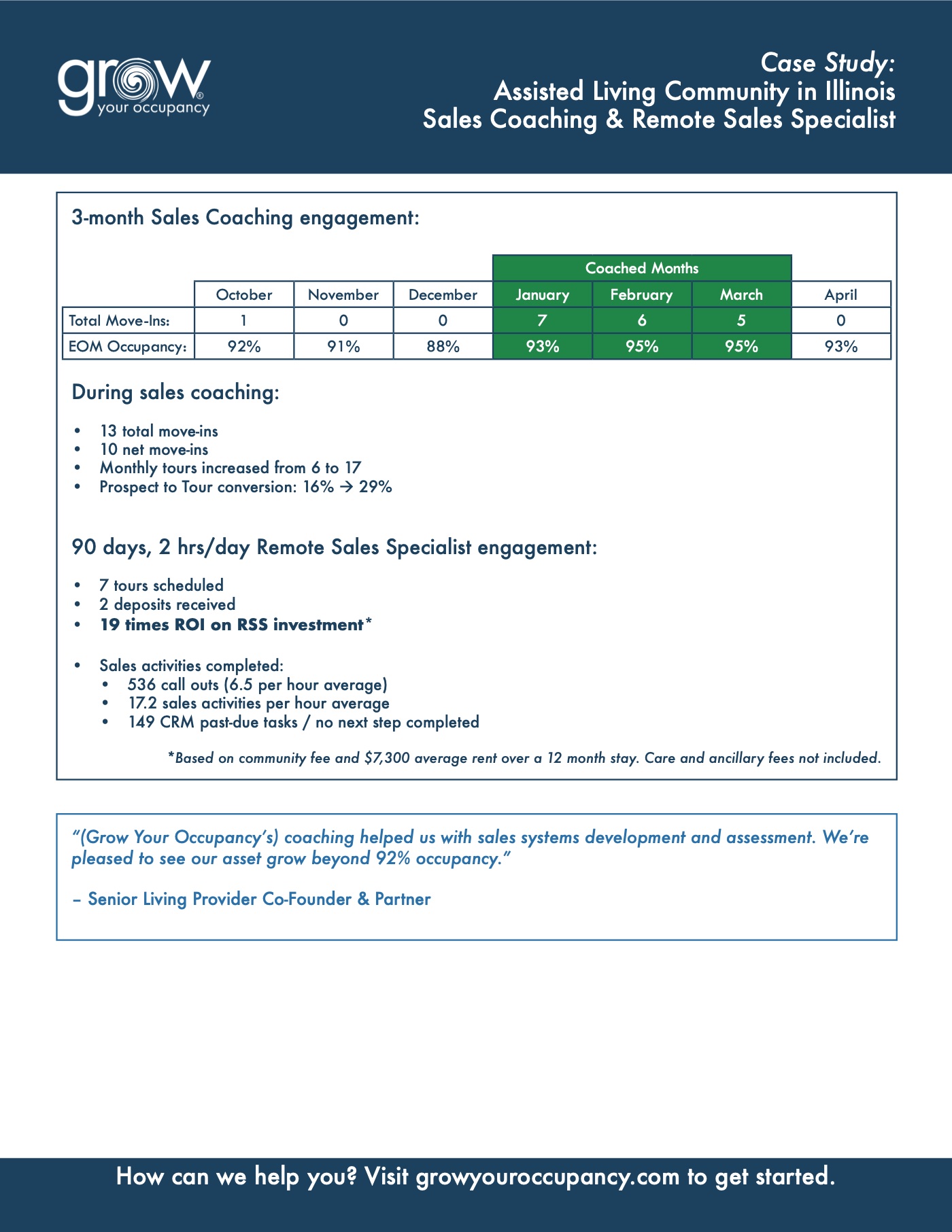 Assisted living community in Illinois case study
